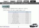 베라크루즈의 마케팅믹스(4P) 전략 9페이지