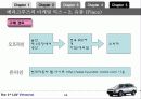 베라크루즈의 마케팅믹스(4P) 전략 11페이지