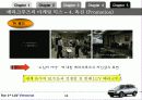 베라크루즈의 마케팅믹스(4P) 전략 12페이지