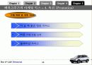 베라크루즈의 마케팅믹스(4P) 전략 13페이지