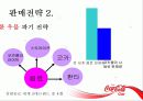 코카콜라의 발전과 현재 그리고 의의 7페이지