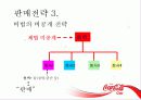 코카콜라의 발전과 현재 그리고 의의 8페이지