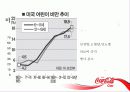 코카콜라의 발전과 현재 그리고 의의 18페이지