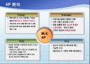 이자녹스 ‘더블이펙트’ 마케팅 전략 8페이지