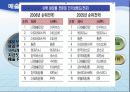 이자녹스 ‘더블이펙트’ 마케팅 전략 12페이지