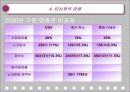 CGV의 현재와 미래 마케팅 12페이지