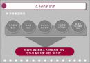 CGV의 현재와 미래 마케팅 14페이지