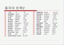 중국의 민족 7페이지