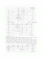 당뇨.기관지천식 케이스 13페이지