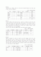 당뇨.기관지천식 케이스 15페이지