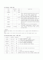 당뇨병성 케톤산혈증 9페이지