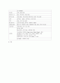 소아과 케이스-페렴 21페이지