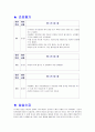Schizophrenia CASE 21페이지