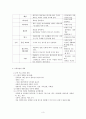 활동요법 3페이지