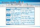 반값 아파트 (토지임대부주택분양,토지비축제도) PPT 자료 6페이지