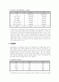 현대사회와 가족 - 결혼생활계획 4페이지