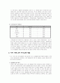 현대사회와 가족 - 결혼생활계획 5페이지