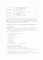 노인의 교육 3페이지