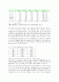  한미 FTA 금융시장 개방 반대 7페이지