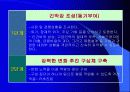 [ERP] ERP와 조직문화 31페이지