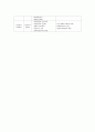 교육학개론 - 교육과정 4페이지