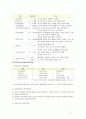피아제 이론에 대하여 (인지발달이론) 11페이지