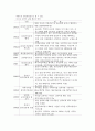 최근 주택정책의 변화와 주택시장에 미치는 영향에 대하여 6페이지