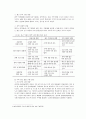 최근 주택정책의 변화와 주택시장에 미치는 영향에 대하여 12페이지
