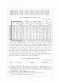 중국 대만 경제관계(1990년대 이후) 12페이지