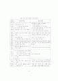 한국기업의 중국 진입 마케팅 전략에 관한 연구 9페이지