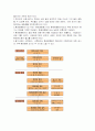 환경영향평가제도에 대하여 3페이지