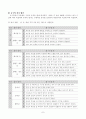 농구 과정안 7페이지