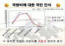 국방비로 본 안보 RISK 3페이지