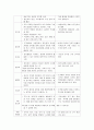 암센터 관리실습 8페이지