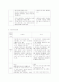 암센터 관리실습 9페이지
