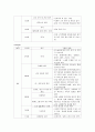 암센터 관리실습 12페이지