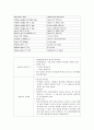 암센터 관리실습 30페이지