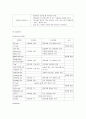 암센터 관리실습 31페이지