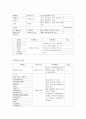 암센터 관리실습 33페이지