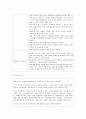 암센터 관리실습 35페이지
