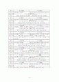(뜻이 비슷한 한자와 그 용례 그리고 차이) 4페이지