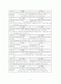 (뜻이 비슷한 한자와 그 용례 그리고 차이) 5페이지