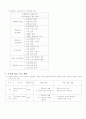 기술가정학습지도안 5페이지