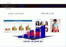 킴스코 바디스타일 마케팅 성공사례 3페이지