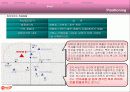 하이마트 유통 및 마케팅 분석 발표자료 17페이지