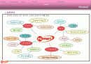 하이마트 유통 및 마케팅 분석 발표자료 19페이지