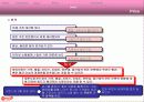 하이마트 유통 및 마케팅 분석 발표자료 22페이지