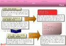 하이마트 유통 및 마케팅 분석 발표자료 23페이지