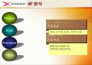 파워콤 xpeed 마케팅 및 시장분석 발표 자료 12페이지