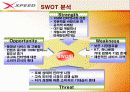 파워콤 xpeed 마케팅 및 시장분석 발표 자료 13페이지